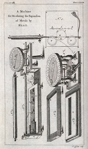 view A Vernier-like device for measuring the relative expansion of different metals when heat is applied. Engraving by T. Jefferys.