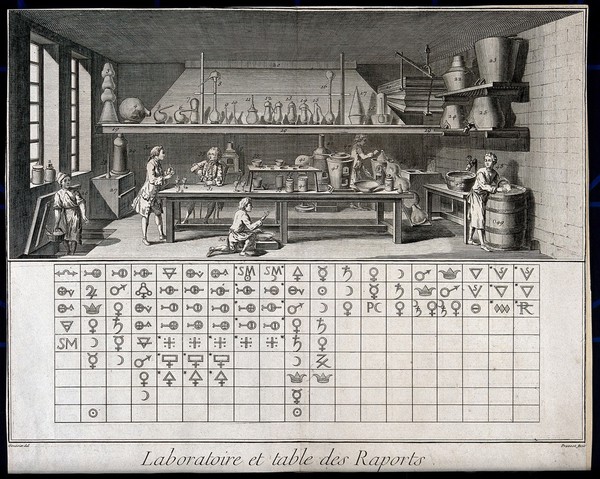 A chemical laboratory and a table of chemical relations. Engraving by Prévost after L.J. Goussier, 1763.