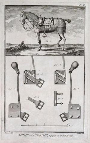 view A horse (top) showing all the fashionable tack, and details of the locking mechanism for the tack (below). Engraving, c.1762, by R. Benard after L.J. Goussier.