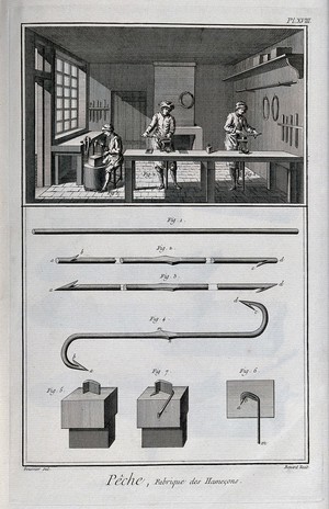 view Fishing: hook-makers at work (top) and various kinds of hook (below) Engraving, c.1762, by Benard after L.J. Goussier.