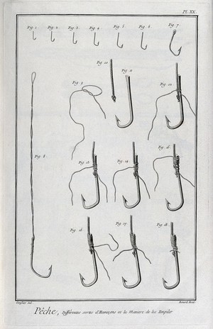 Fishing: different sizes of hook and knots to accompany them. Engraving,  c.1762, by Benard after L.J. Goussier.