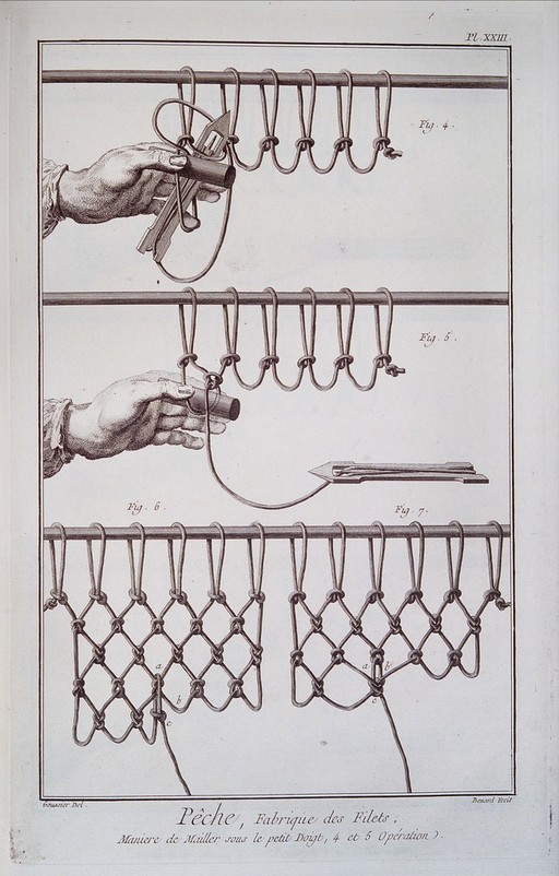 Fishing: net-makers' equipment and tools. Engraving, c.1762, by Benard after Goussier.