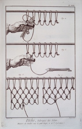 Fishing: net-makers' equipment and tools. Engraving, c.1762, by Benard after L.J. Goussier.