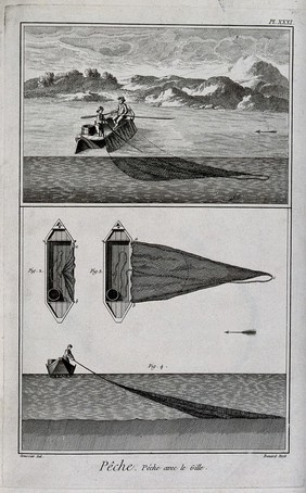 Fishing: two men fishing from a boat in a river (top), and plans and elevations of the boat and net (below) Engraving, c.1762, by Benard after L.J. Goussier.