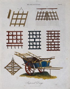 Agriculture: a plough and other farming implements. Coloured engraving by J. Pass, 1810.