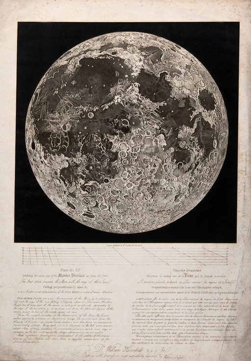 The moon, viewed in oblique sunlight. Stipple engraving, 1806, by J. Russell after himself.