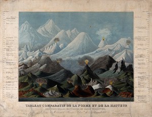 view Geology: comparative shapes and heights of mountains. Coloured aquatint by A. Tardieu after L. Brugiere.