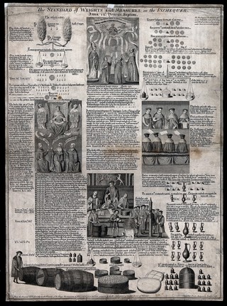 A sheet of standard weights and measures in use during the twelfth year of the reign of Henry VII. Engraving, 1746, probably by I. Basire, after a manuscript of c.1497.
