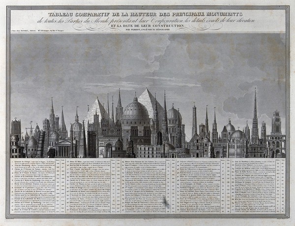Archaeology: the tallest structures of the world. Mixed method engraving after A.M. Perrot.