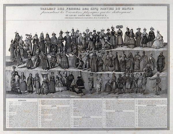 Ethnography: women of the world. Mixed method engraving attributed to S. Himely after A.M. Perrot.