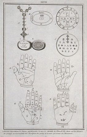 A rosary, a medallion of St Benedict, a charm said to cause loss of eyesight, and hands showing lines and features to be interpreted by palmistry (including lines forecasting violent death); all illustrating 'superstition'. Engraving.