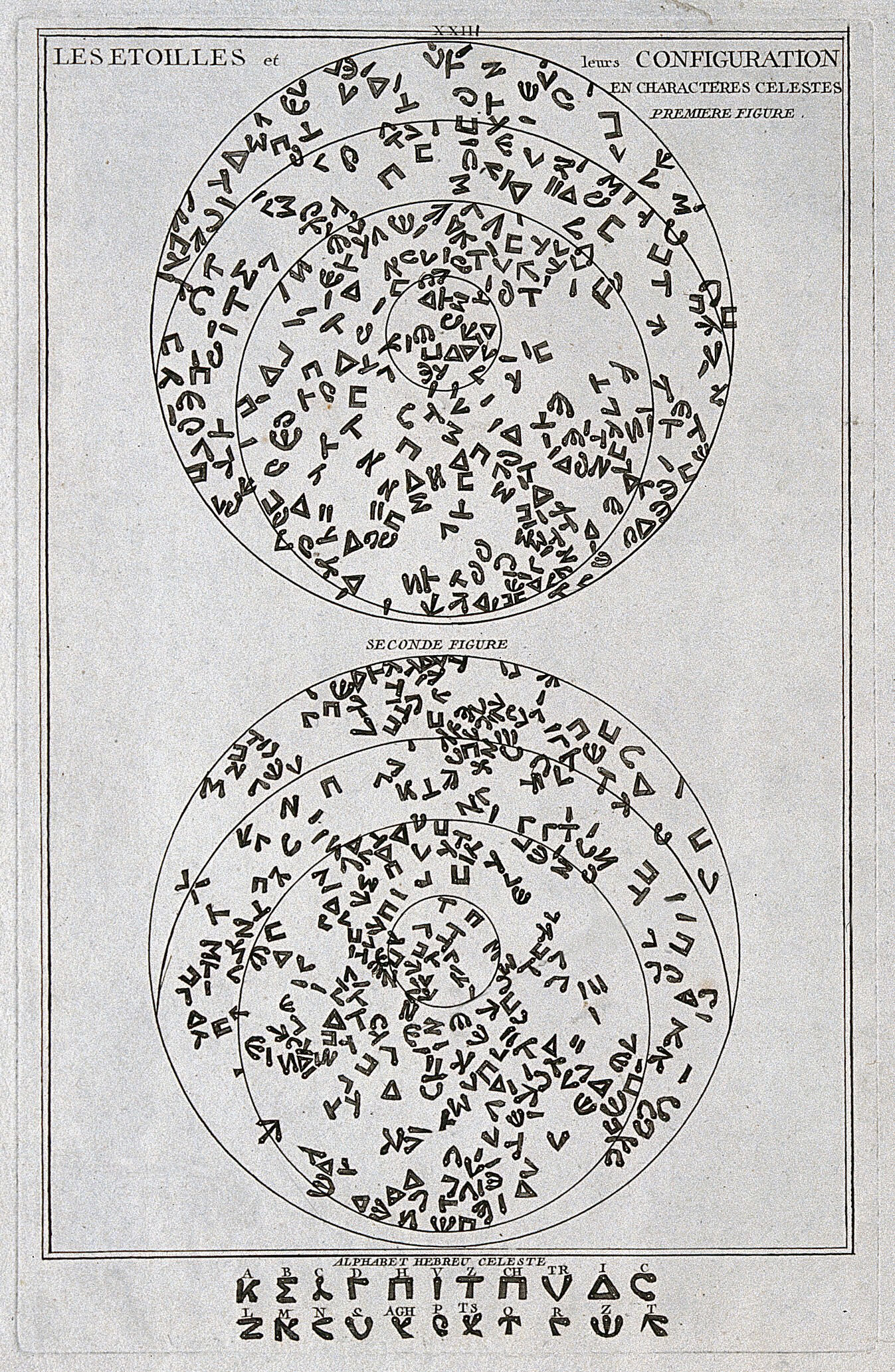 Two Circular Charts Showing The Configuration Of The Stars With The Hebrew Alphabet Engraving Wellcome Collection