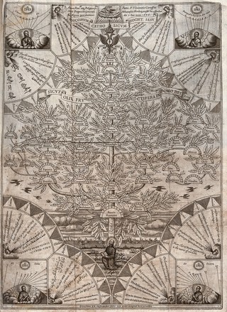 A family tree of the provinces and colleges of the Jesuit order, with horological markings to show the time in each location relative to noon in Rome. Engraving after A. Kircher, 1646.
