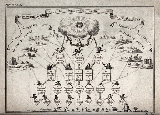 A scheme of the projected information network of the observant orders. Etching by Aubry.