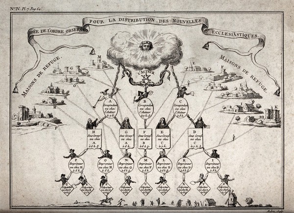 The method by which the Jansenist weekly newspaper Les nouvelles ecclésiastiques was distributed in order to evade the interdictions of the French government, 1727. Etching by Aubry, 1790.