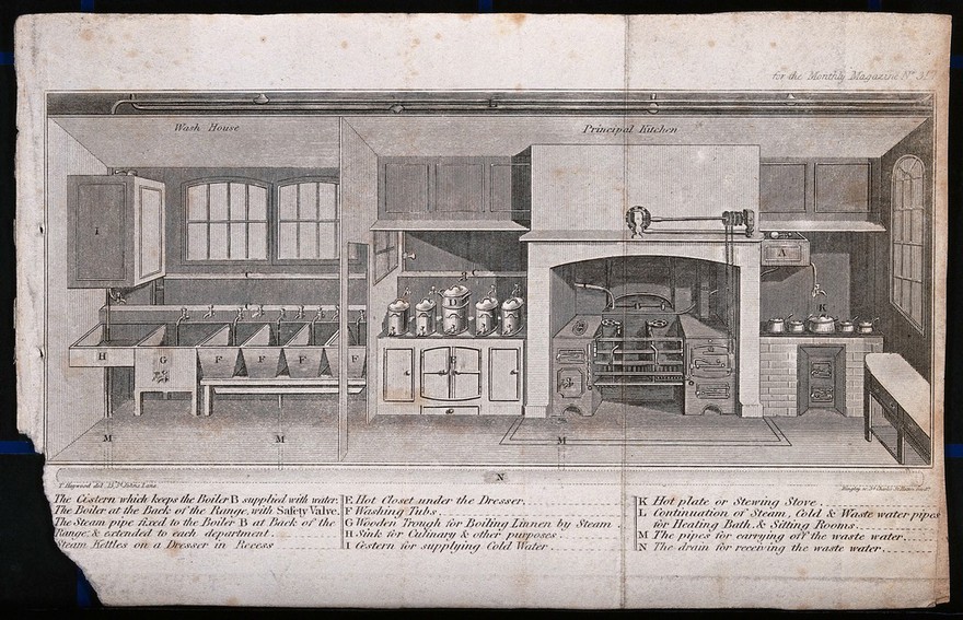 A diagram of a kitchen and a wash house for laundry and washing dishes, with sinks and cooking ranges. Engraving by Bingley after T. Haywood.