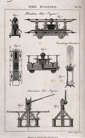 view Types of fire engine. Etching by Mutlow, 1809.