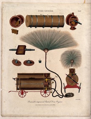 view Fire-engines. Engraving by J. Pass, 1805.