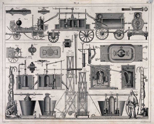 Types of fire-engines and different parts thereof with figure numbers. Engraving by Henry Winkles for G. Heck.