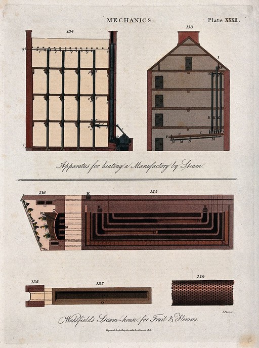 Depictions of heating apparatus. Engraving by J. Pass.