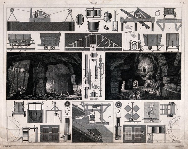 Apparatus for coal mining and two illustrations of coalmines. Engraving by A. Krausse for G. Heck.
