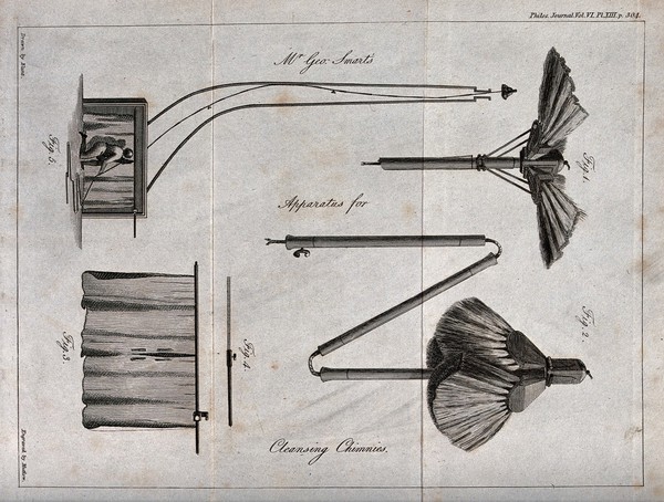Chimney sweeps at work, and their brushes. Engraving by Mutlow after Blunt.