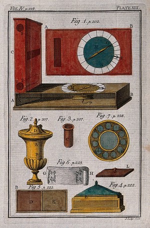 view Conjurers' tricks and equipment. Coloured engraving by J. Lodge.