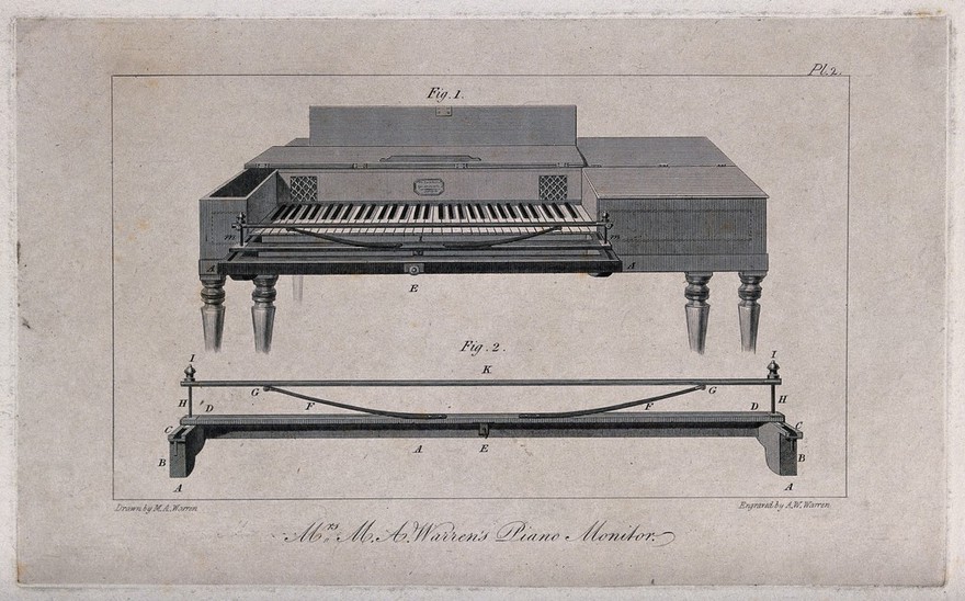 A piano with a device supporting the wrists of learners. Engraving by A.W. Warren after M.A. Warren.