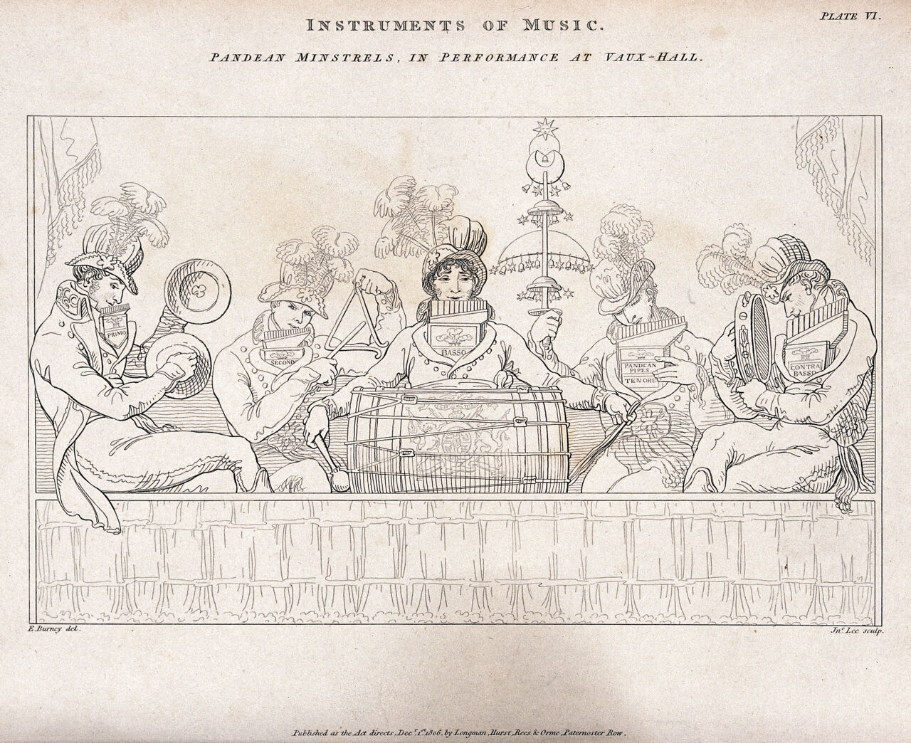Musicians at Vauxhall Gardens playing a variety of instruments including, a tambourine, drum and cymbals. Etching by J. Lee after E. Burney., Decr. 1st. 1806, by Edward Francis Burney