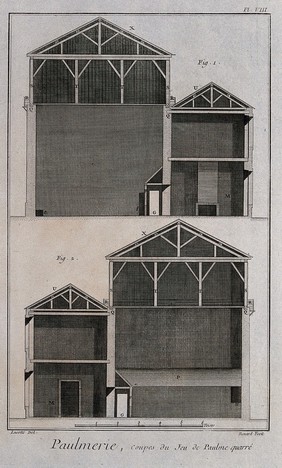 A building for playing the game of real tennis: cross-sections. Engraving by Benard after Lucotte.