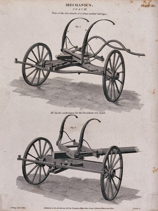 The fore wheels of a coach. Engraving by Lowry after J. Farey Jnr.