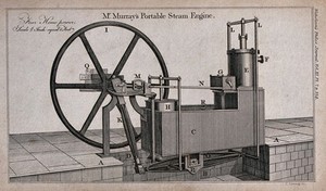 view A portable steam engine. Engraving by C. Livesey, 1805.