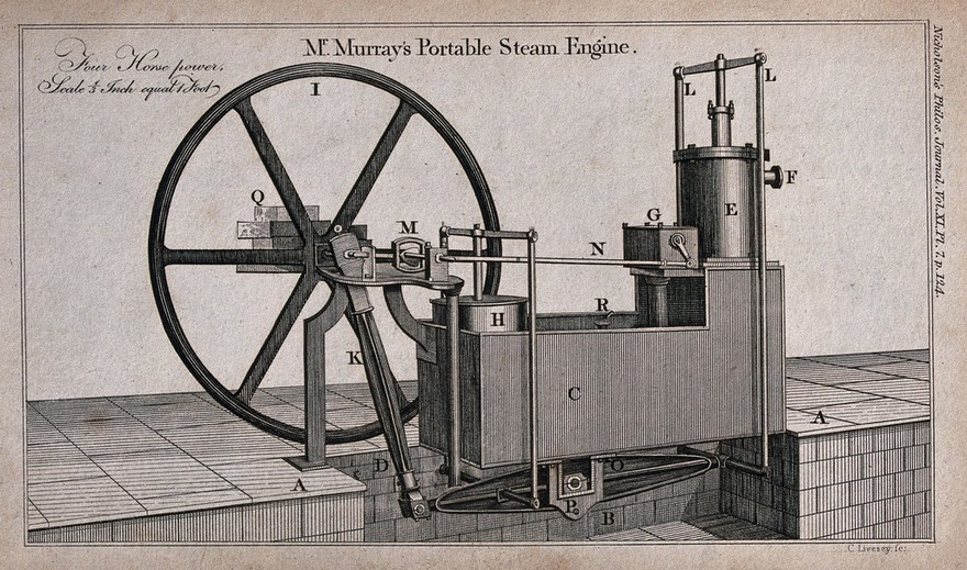 A portable steam engine. Engraving by C. Livesey, 1805.