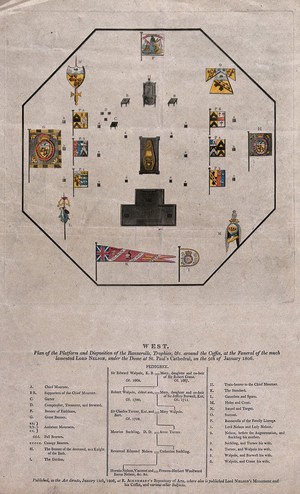 view Plan of the platforms and banners around the coffin of Lord Nelson at his funeral in St. Paul's Cathedral. Coloured aquatint, 1806.