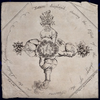 Four female torsos joined at the waist with garden features as heads; symbolising the four seasons in a garden. Etching by T. B., c. 1797.