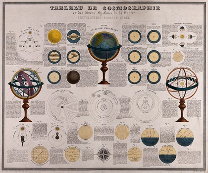 Cosmology and cosmography: planets and the movements of spheres. Coloured etching, 1875.