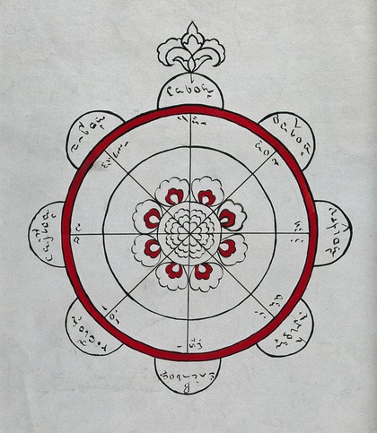Circular amulet, with Buginese inscriptions, worn to ward off disease. Ink drawing, 18--?.