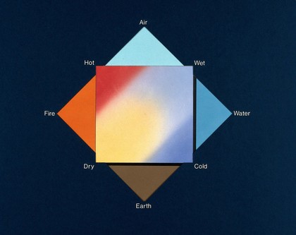 The four elements and the four qualities. Airbrush by Lois Hague, 1991.