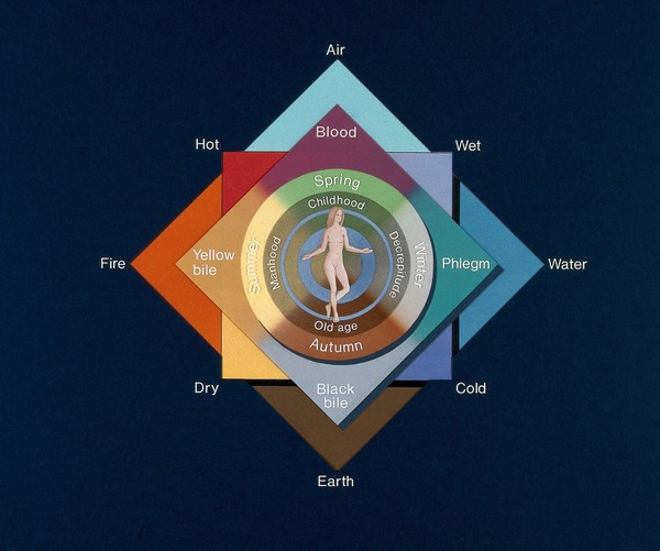 The four elements, four qualities, four humours, four seasons, and four ages of man. Airbrush by Lois Hague, 1991.