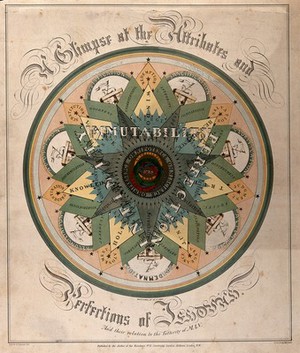 view Attribution, symbols and names of God. Chromolithograph by S.E. Needham.