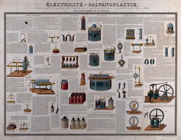 Electricity and its industrial applications. Coloured engraving by Langevin, 1853, after L. Allard.