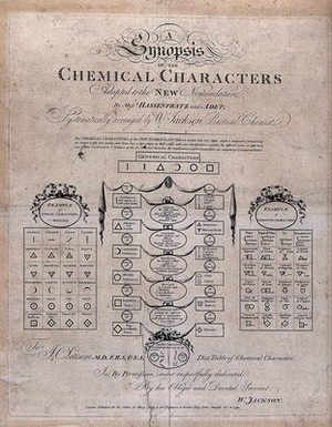 view Chemical characters. Engraving by H. Ashby, 1799, after W. Jackson.