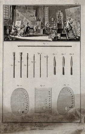 The interior of a painter's studio with a diagram of a mahlstick, paintbrushes and palettes beneath. Engraving by R. Bénard after B.L. Prevost.