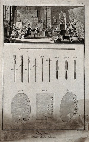 view The interior of a painter's studio with a diagram of a mahlstick, paintbrushes and palettes beneath. Engraving by R. Bénard after B.L. Prevost.