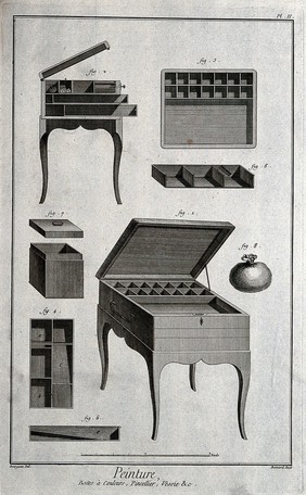 Boxes used for painting materials and brushes and a bladder. Engraving by R. Bénard after Bourgeois.