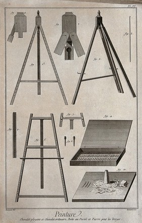 Three easels and a box of pastels with a stone for mixing pastels. Engraving by R. Bénard after Bourgeois.