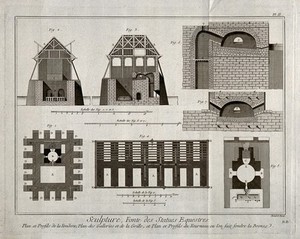 view Ground plans and elevations of a foundry and its furnace and galleries. Engraving by R. Bénard.