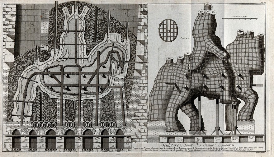 A cross-section of the wax model of an equestrian statue of Louis XIV: showing the core all surrounded by broken bricks, with an illustration of the whole model encased in a plaster mould, covered with an iron net. Engraving by R. Bénard.
