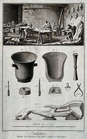 view A plaster moulder's workshop with a diagram of the tools used for making plaster moulds. Engraving by R. Bénard after Bourgeois.