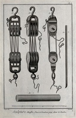 Pulleys for use in lifting marble. Engraving by R. Bénard after Bourgeois.
